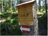 Lavamünd - Huhnerkogel/Košenjak